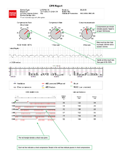 CPR Report