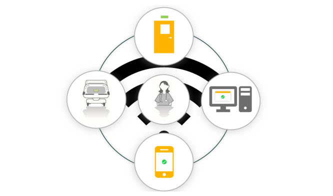 iBed Wireless | Stryker