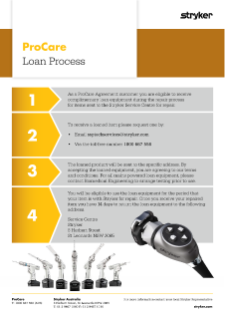 ProCare Loan Process