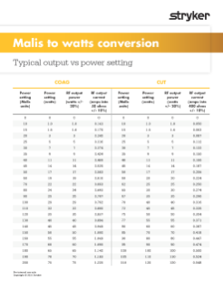 Malis to Watts Conversion Slick
