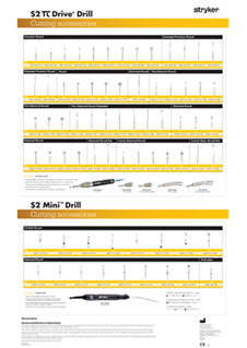 S2 & S2 Mini Bur Chart.pdf