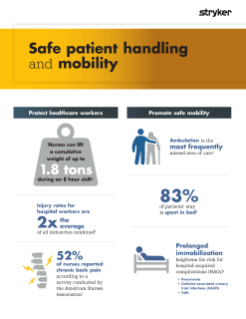 Safe patient handling and mobility brochure
