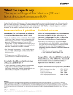 The impact of Surgical Site Infections (SSI) and hospital-acquired pneumonia (HAP)