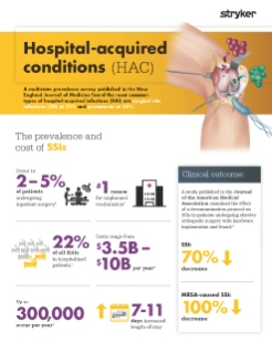 Hospital-acquired conditions (HAC) brochure
