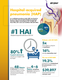 Hospital-acquired pneumonia (HAP) brochure