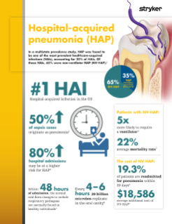 Hospital-acquired pneumonia (HAP) brochure