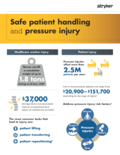 Pressure injury and safe patient handling brochure