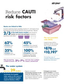 Reduce CAUTI risk factors brochure