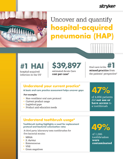 Uncover and quantify hospital-acquired pneumonia (HAP) fact sheet