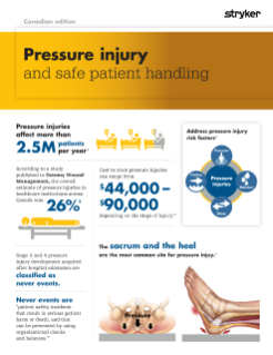 Pressure injury and safe patient handling