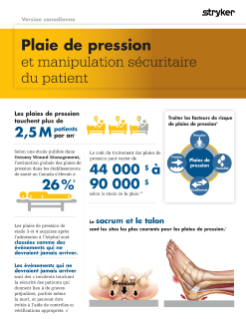 Plaie de pression
