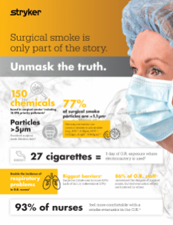 Smoke Facts