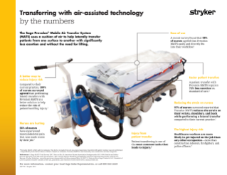 Transferring with Air-Assisted Technology Statistics.pdf